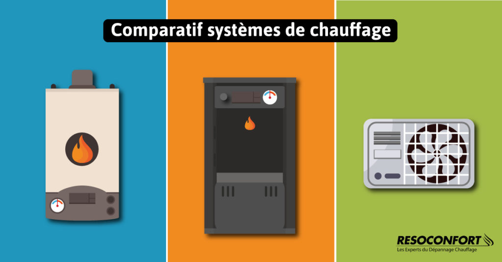 comparatif des systèmes de chauffage, lequel est le meilleur ?