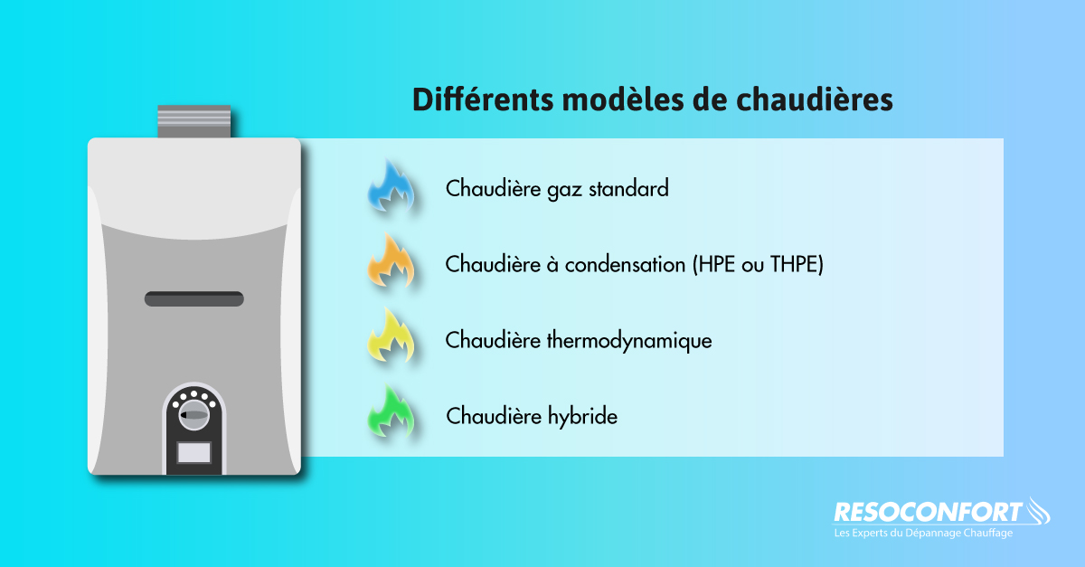 différents modèles chaudières gaz : lesquels choisir ?